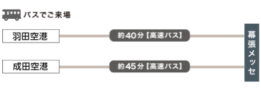 来場案内（バス）