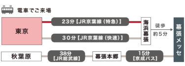 来場案内（電車）