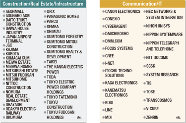 Excerpts of Visitor Companies at 2021 Autumn Edition (excerpts, including concurrent shows)