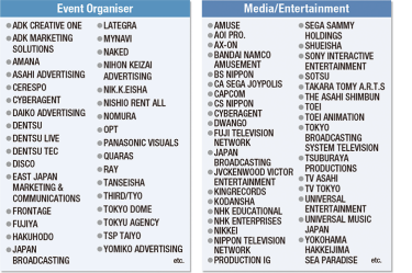 Excerpts of Visitor Companies at 2021 Autumn Edition (excerpts, including concurrent shows)