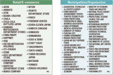 Excerpts of Visitor Companies at 2021 Autumn Edition (excerpts, including concurrent shows)