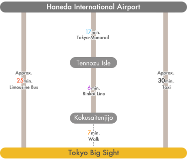 From Haneda International Airport