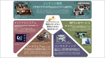(株)クリーク・アンド・リバー社