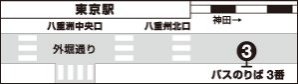 バスのりば