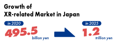 Growth of XR-related Market in Japan