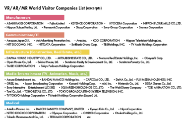 VR/AR/MR World Visitor Companies List (excerpts)