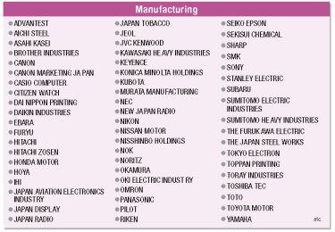 Manufacturing