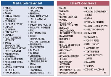 Media/Entertainment and Retail/E-commerce