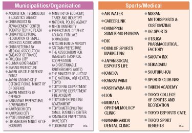 Municipalities/ Organization and Sports/Medical