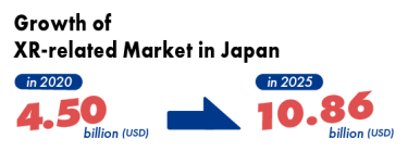 Growth of XR-related Market in Japan
