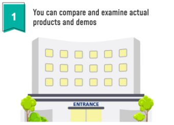 You can compare and examine actual products and demos