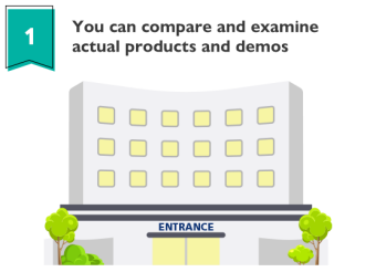 You can compare and examine actual products and demos