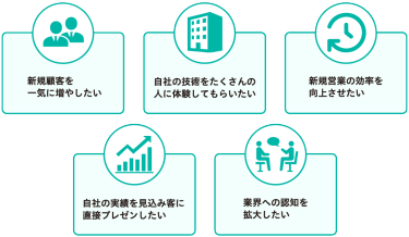 新規顧客を一気に増やしたい | 自社の技術をたくさんの人に体験してもらいたい | 新規営業の効率を向上させたい | 自社の実績を見込み客に直接プレゼンしたい | 業界への認知を拡大したい