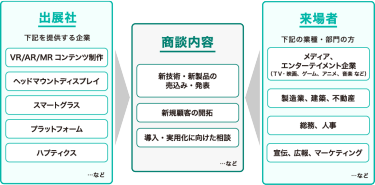 商談構図