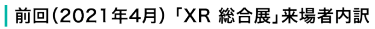 前回（2021年4月） 「XR 総合展」来場者内訳