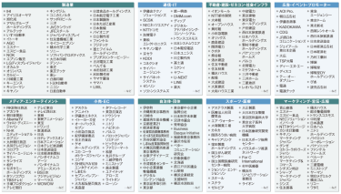 前回（2021年4月）「XR総合展」来場企業