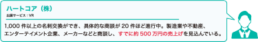 ハートコア（株）