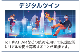 デジタルツイン