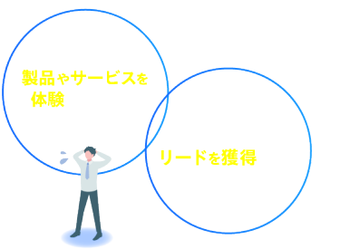 実際に製品やサービスを体験してもらえる機会がない／効率的にリードを獲得したい