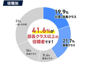 来場者内訳 - 役職別グラフ