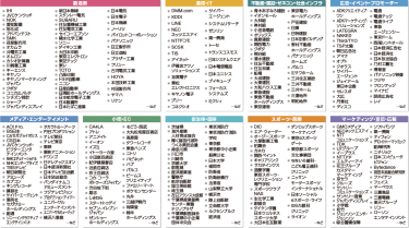 来場企業一覧リスト