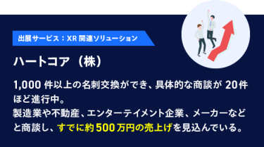 【出展サービス：XR 関連ソリューション】ハートコア（株）：1,000 件以上の名刺交換ができ、具体的な商談が20件ほど進行中。製造業や不動産、エンターテイメント企業、メーカーなどと商談し、すでに約500万円の売上げを見込んでいる。