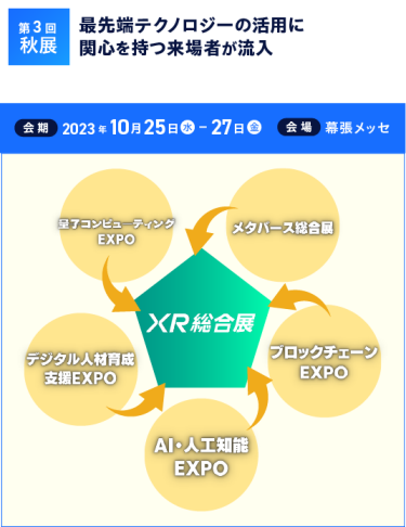 【第3回 秋展】最先端テクノロジーの活用に 関心を持つ来場者が流入：2023年10月25日（水）-27日（金）／幕張メッセ
