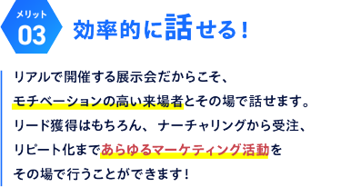 【メリット03】効率的に 話せる！：リアルで開催する展示会だからこそ、モチベーションの高い来場者とその場で話せます。リード獲得はもちろん、ナーチャリングから受注、リピート化まであらゆるマーケティング活動をその場で行うことができます！