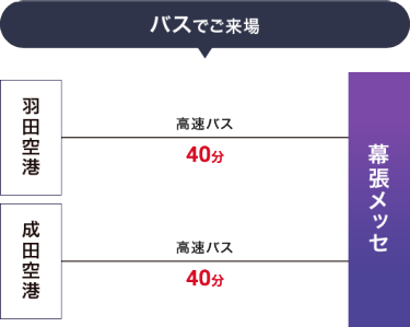 バスでご来場