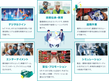 デジタルツイン、技術伝承・教育、遠隔作業、シミュレーション、宣伝・プロモーション、エンターテインメント