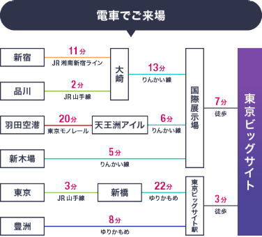 電車でご来場