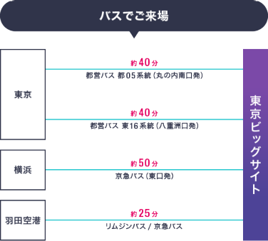 バスでご来場