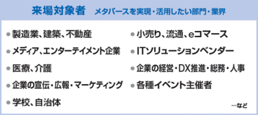 商談図式