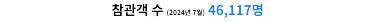 Visitor Count 