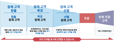 Examples of Marketing Using Exhibitions