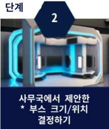 STEP02：Decide Booth size/location *Suggested by show team