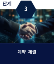 STEP03：Sign Agreement