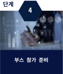 STEP04：Prepere for Exhibiting
