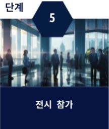 STEP05：Exhibit!